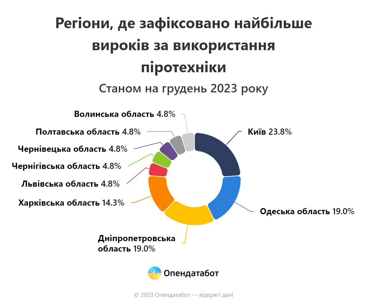 Украинцы могут получить штрафы на Новый год до 34 тыс. грн: за что такое 